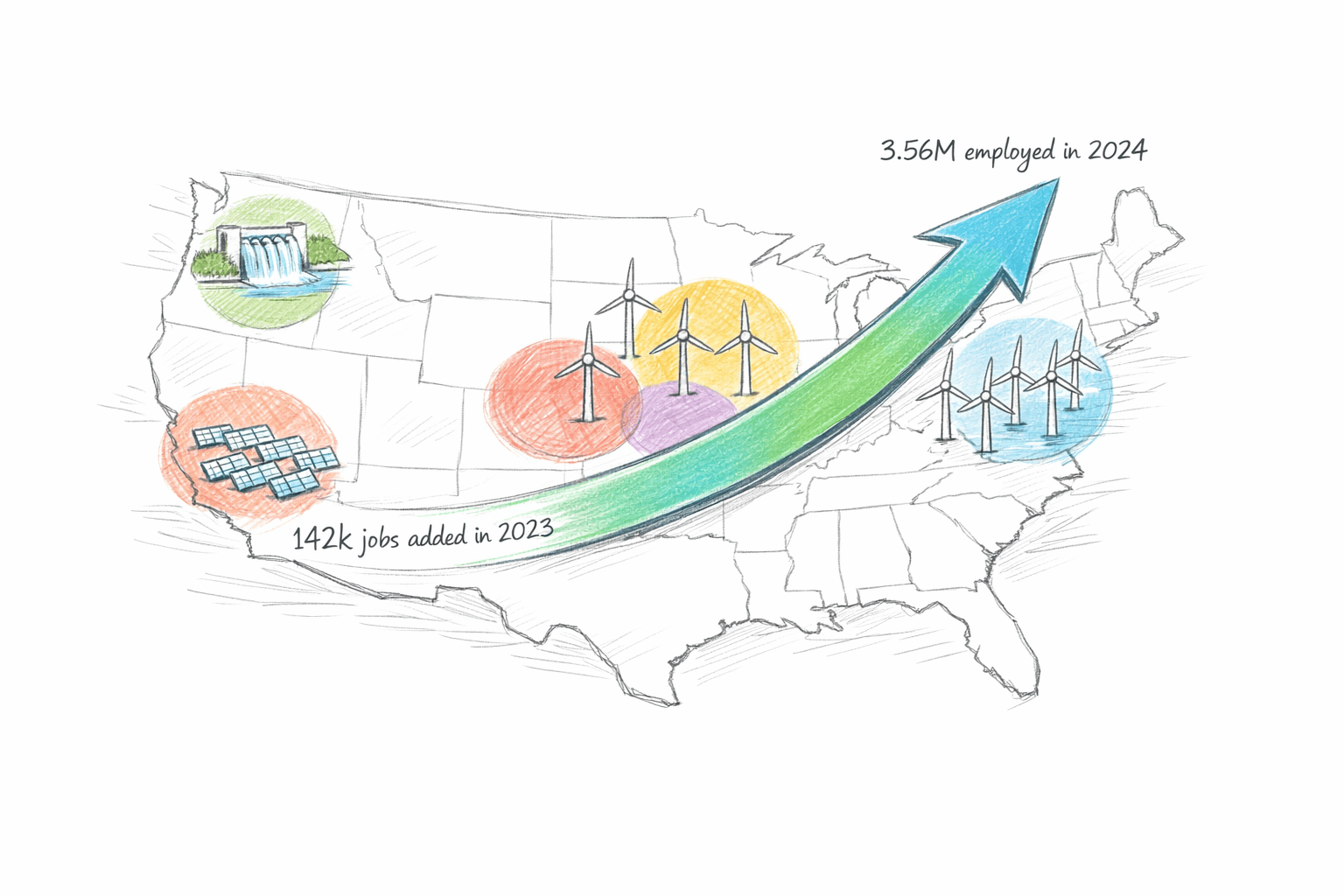 Green Job Trends: Renewable Energy Insights