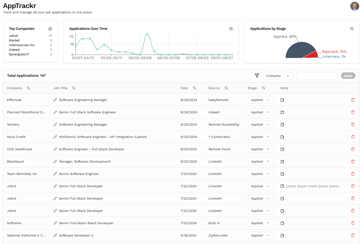 AppTrackr Job Application Tracker Dashboard
